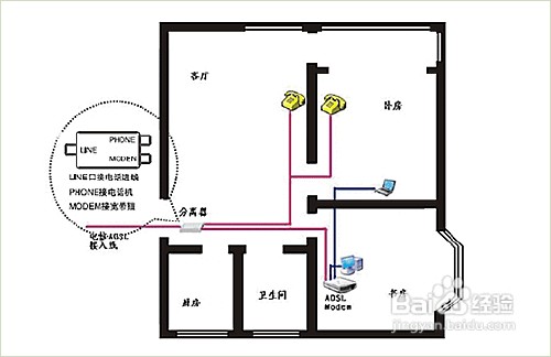 有线通宽带安装插图