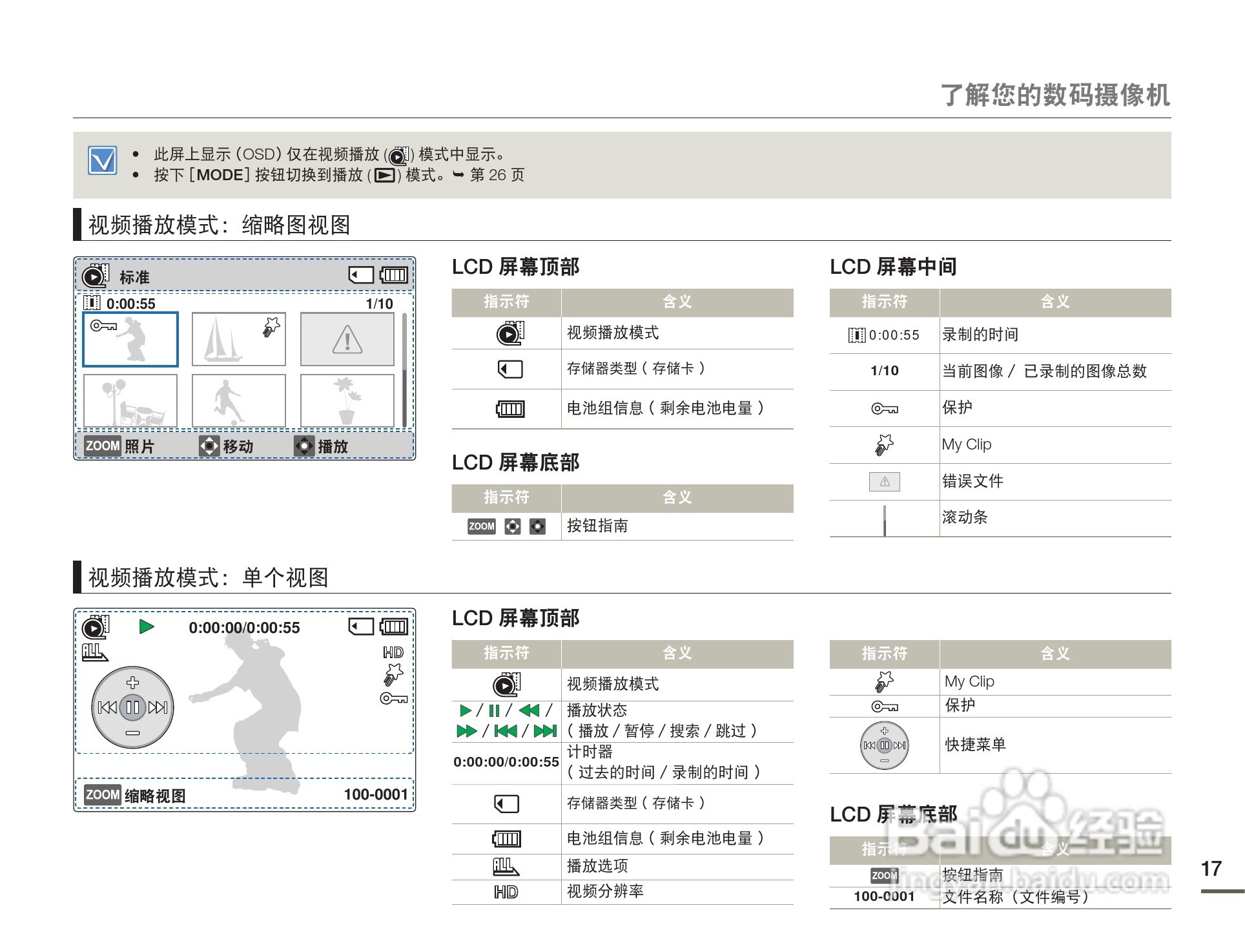 三星HMX-F80BP摄像机使用说明书:[2]