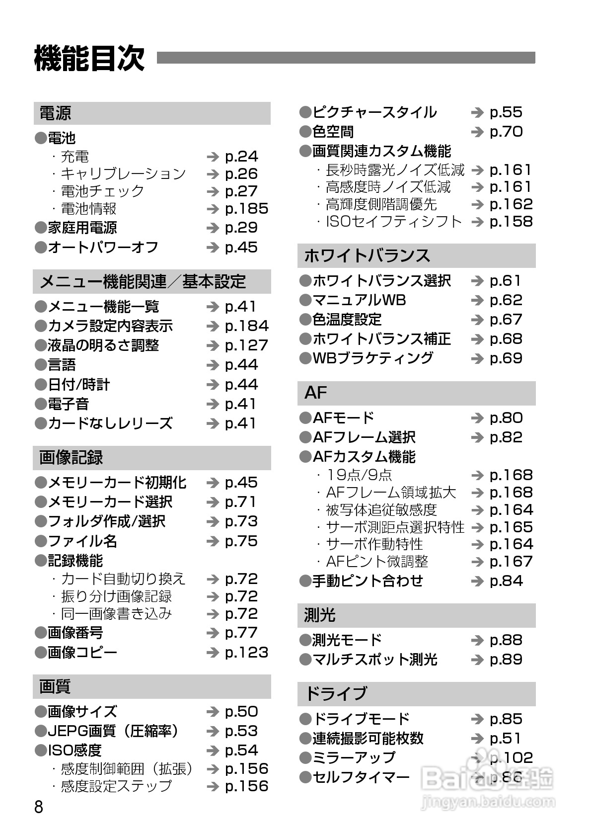Canon EOS-1数码单反相机使用说明书:[1]