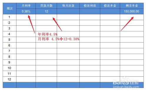 车贷利息怎么算的 百度经验