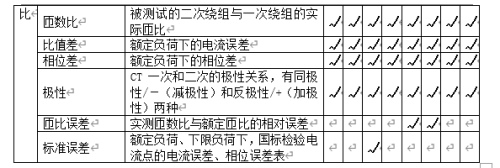 互感器测试仪的电流互感器试验方法