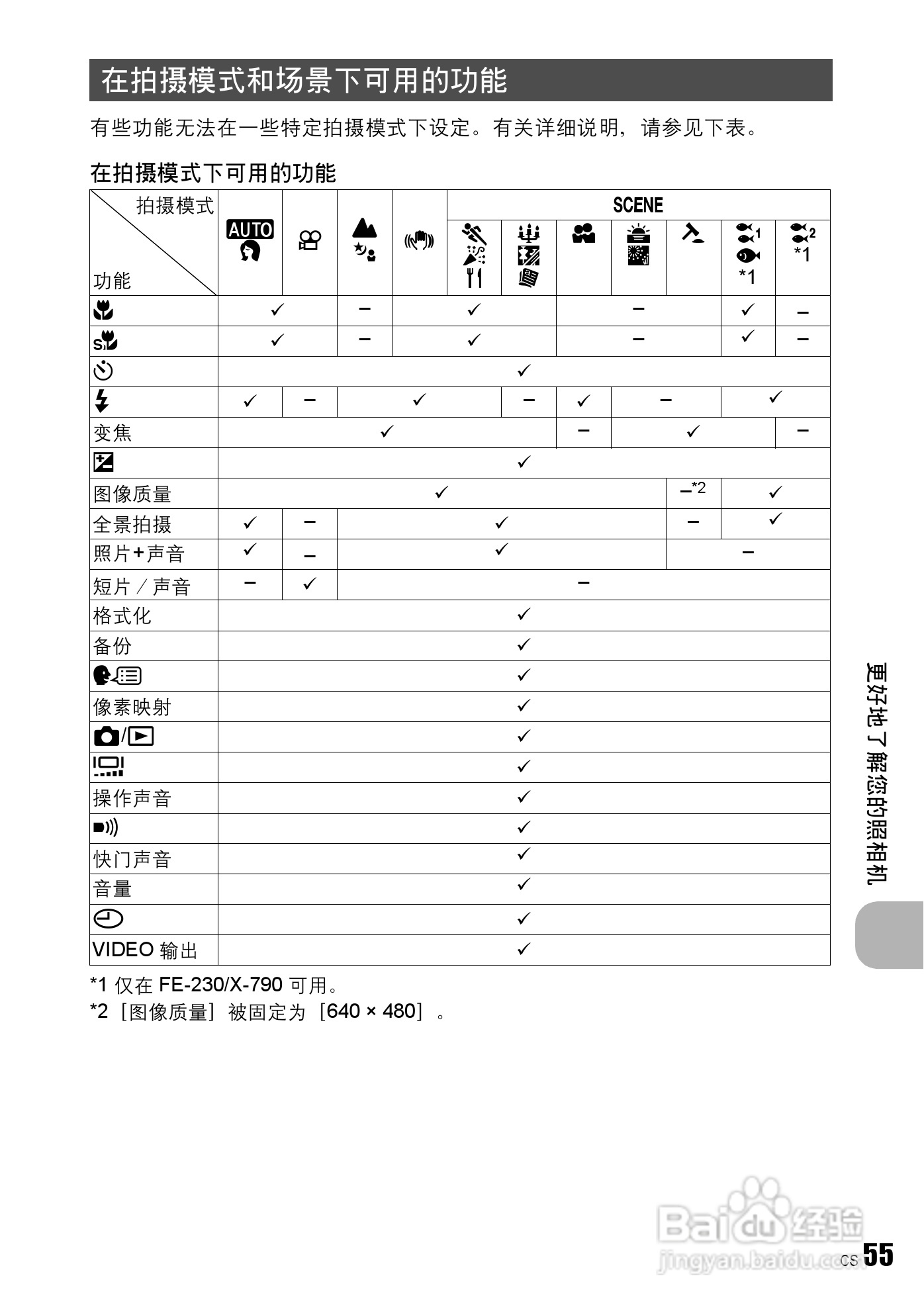 奥林帕斯FE-230/X790数码照相机使用说明书:[6]