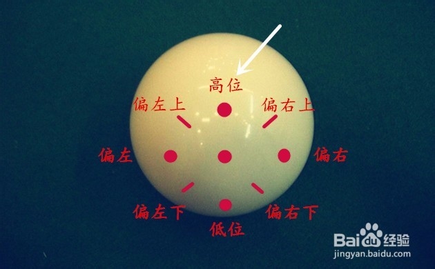 【运动健身】（5）桌球运动