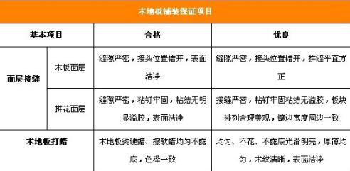 木地板验收攻略