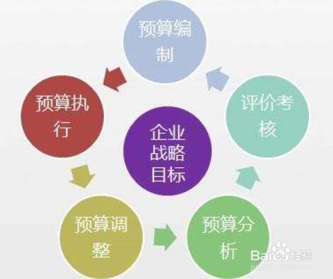 全面预算的作用