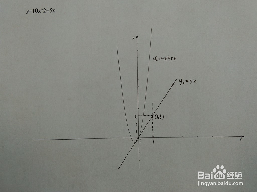 如何计算y=10x^2+5x与y=ax围成的面积