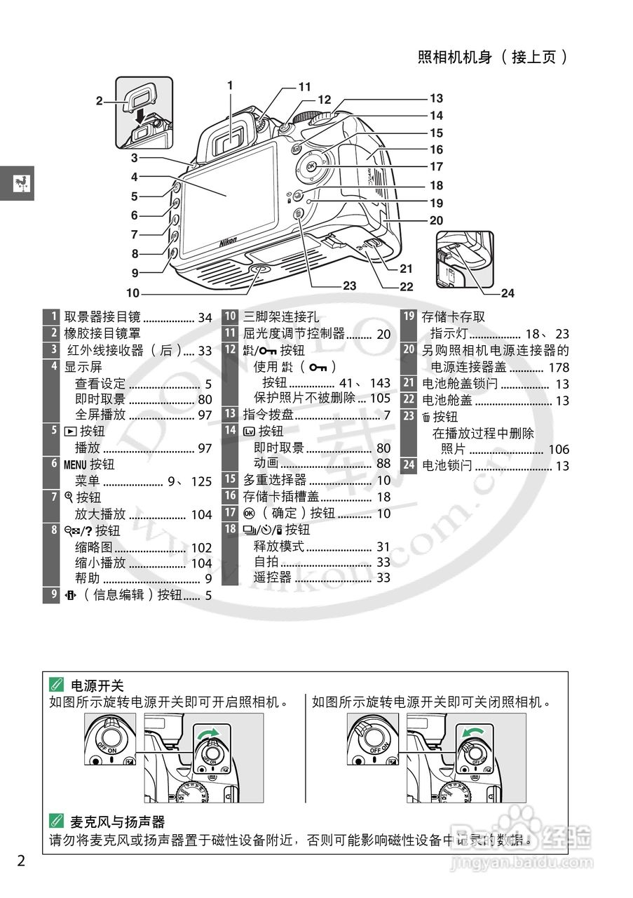 尼康NIKON D3200数码相机使用说明书:[3]