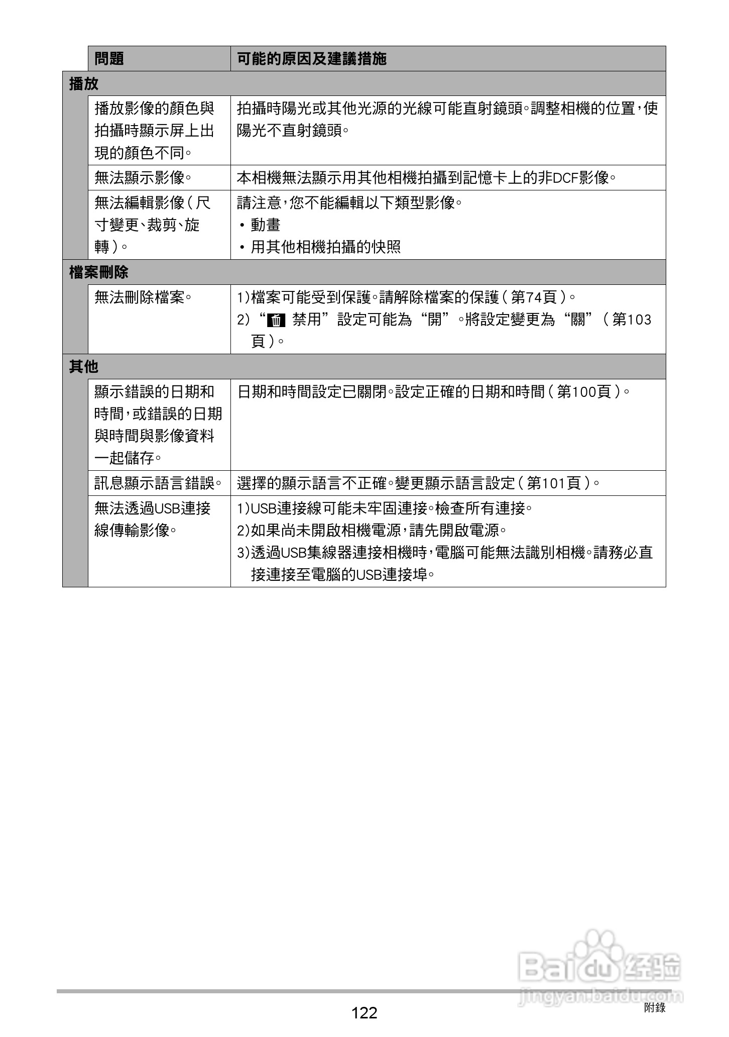 卡西欧EX-N5数码相机说明书:[13]