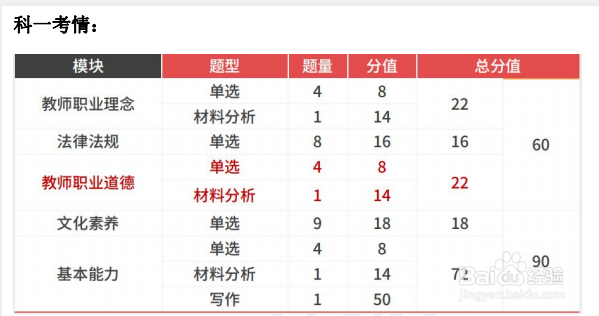 小学教师资格证科目一之教师职业道德