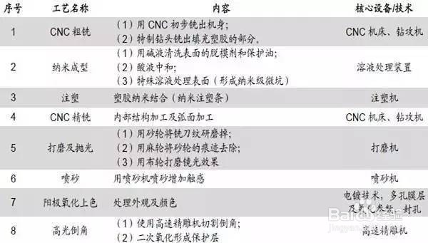 手机制造产业全景图