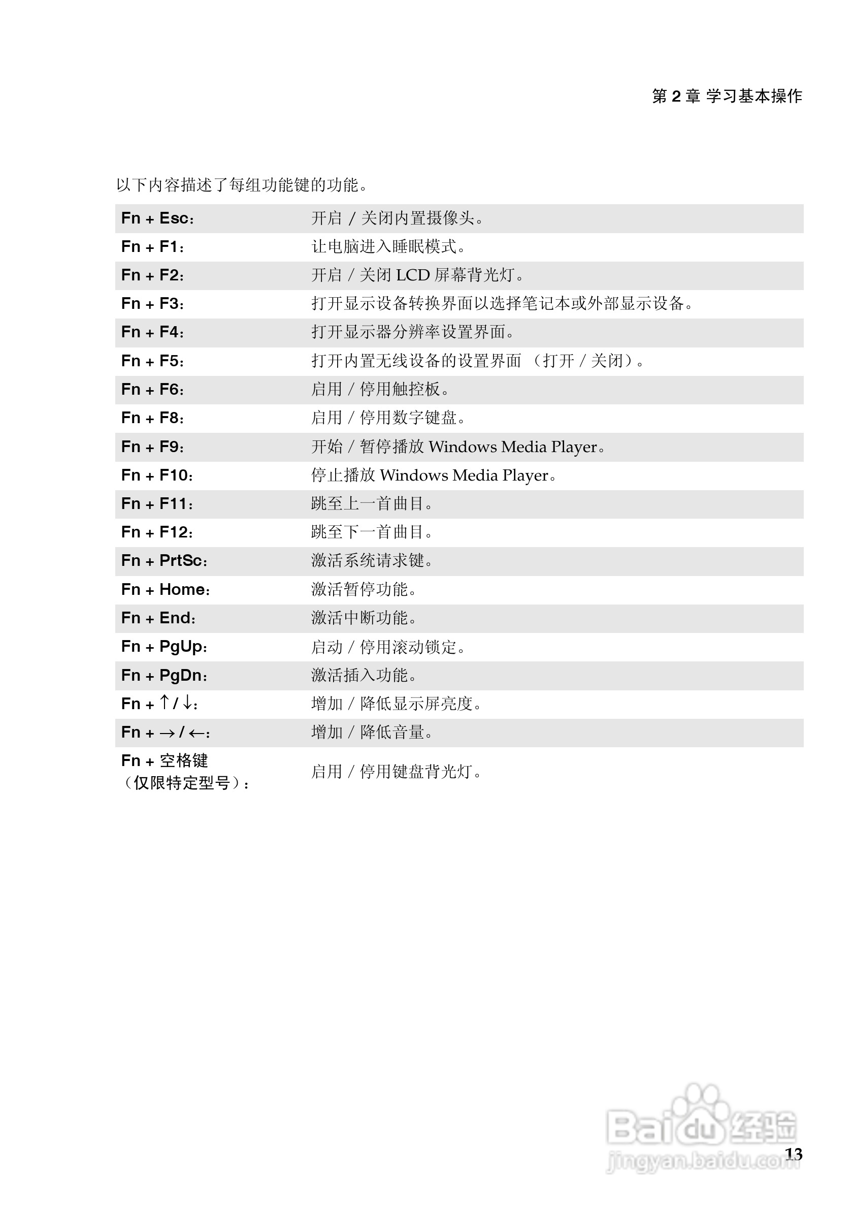 联想 Ideapad Y485笔记本电脑说明书:[2]
