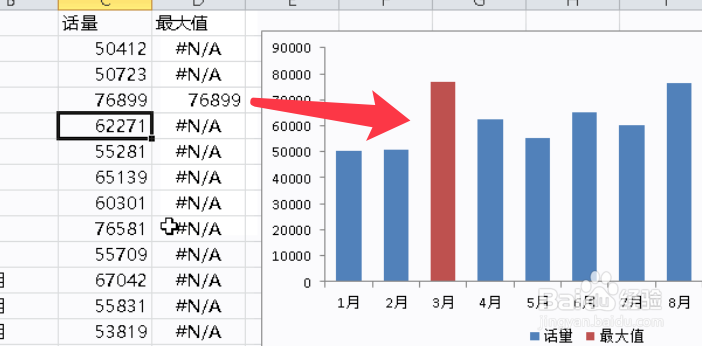 Excel如何让图表自动标识最大值
