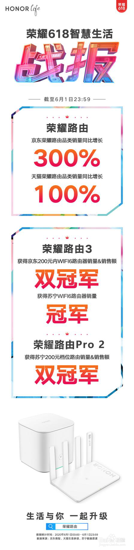 荣耀路由器3的 wifi6+技术到底有多快
