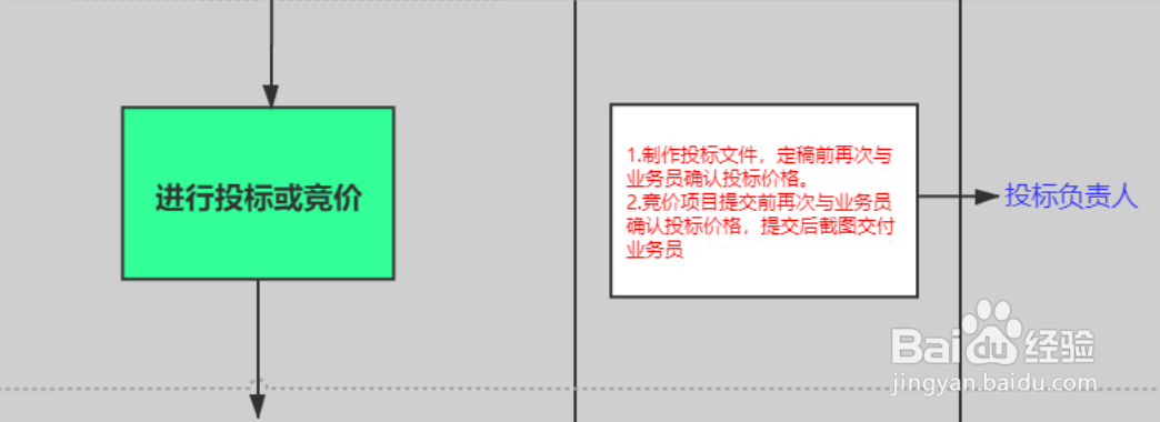 投标专员的项目投标工作流程是怎么样的？