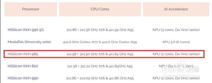 麒麟985怎么样 有什么特点