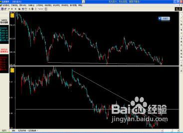个股主力的几种建仓手法