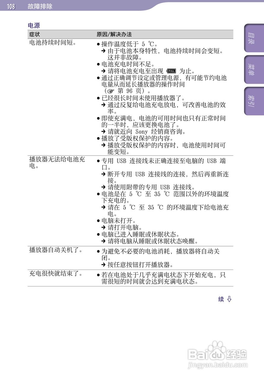 SONY索尼NWZ-A728数码影音使用说明书:[11]