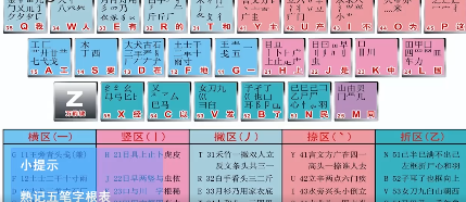 五笔打字输入法快速入门