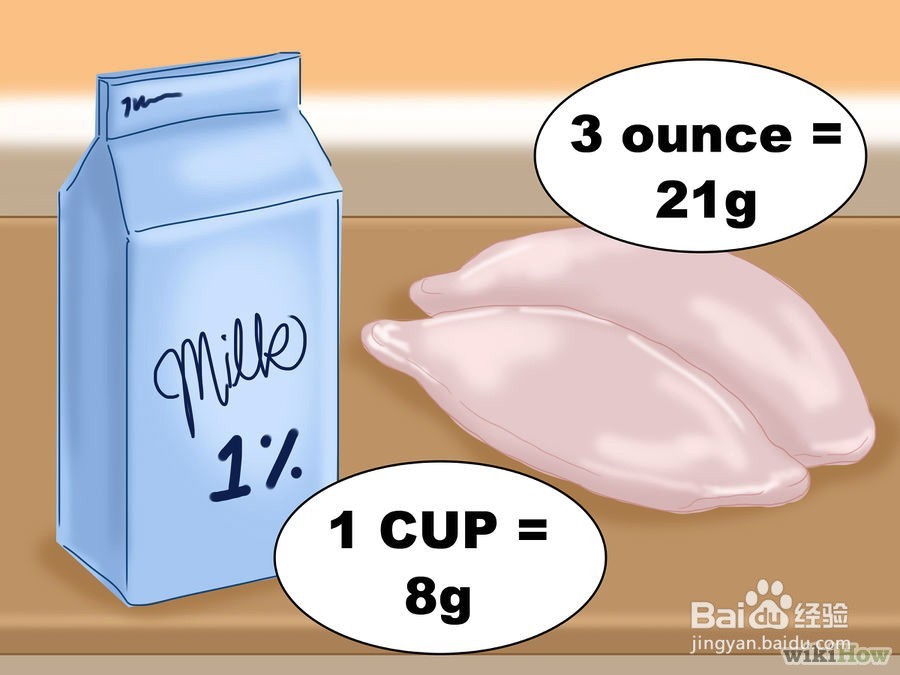 健身应该如何注意饮食才能增肌