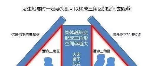 住高层地震了第一时间该怎么做
