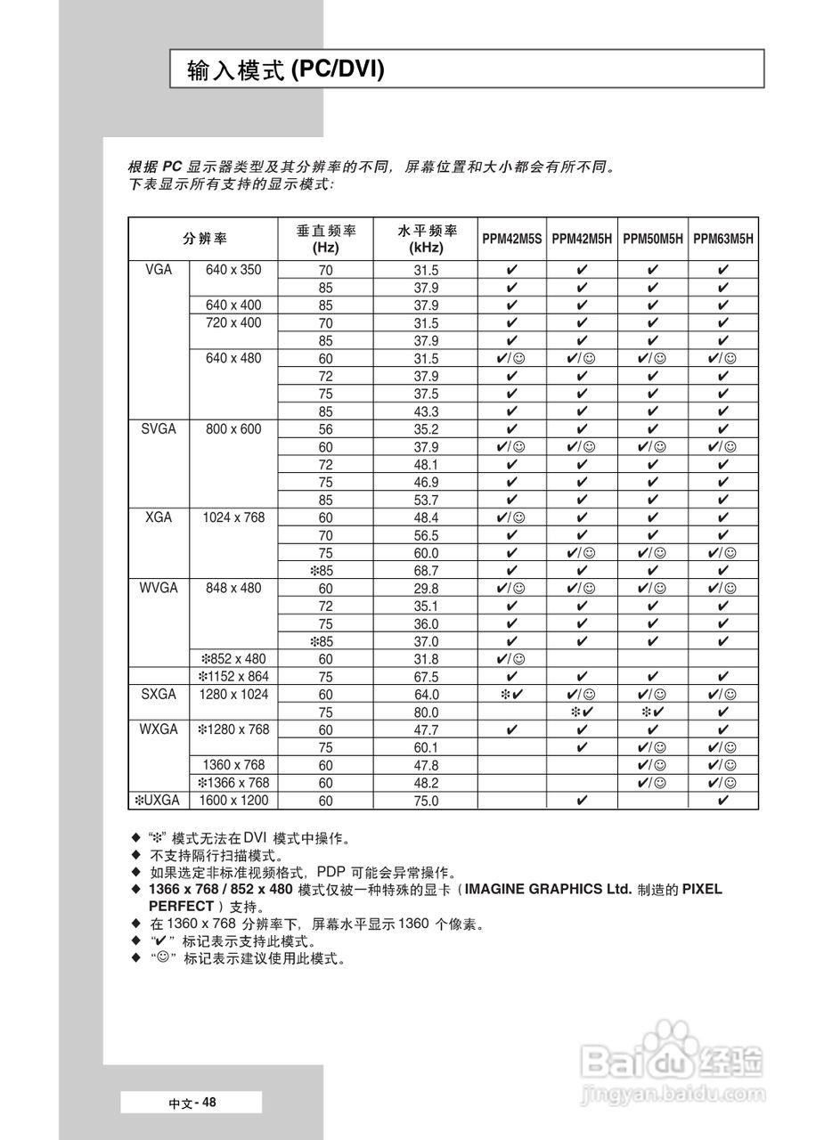 三星PPM42M5H液晶显示器使用说明书:[5]