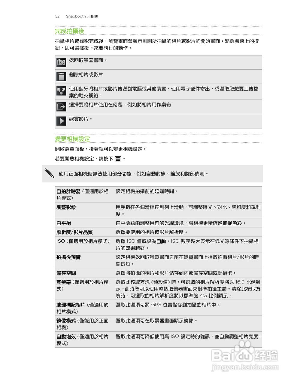 多普达HTC Flyer P512手机使用说明书:[6]