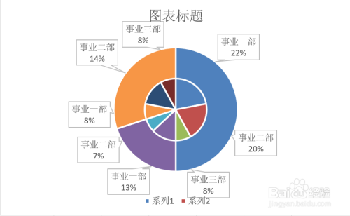 excel如何制作双层饼图?