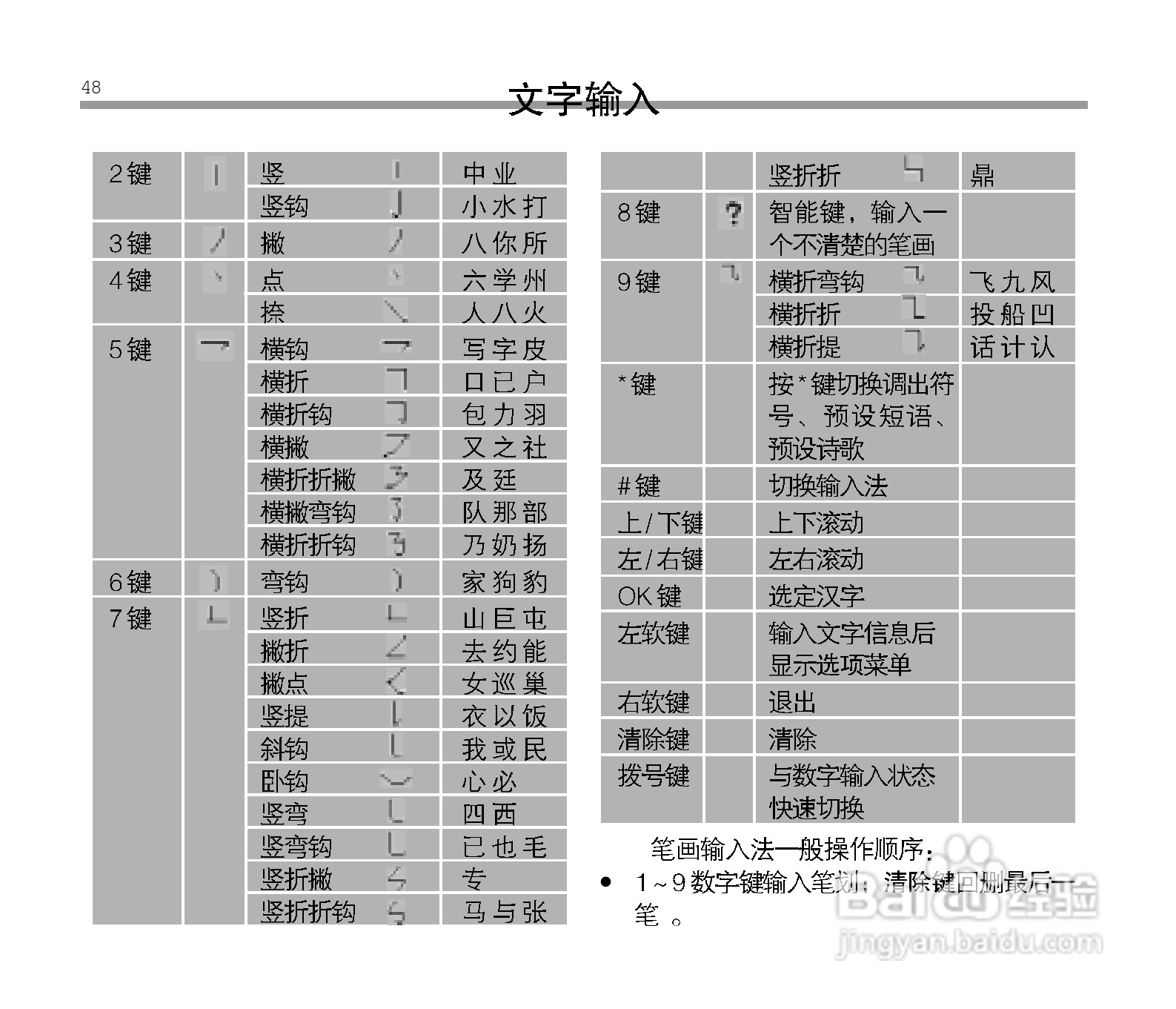 中兴ZTE C6100手机使用说明书:[5]