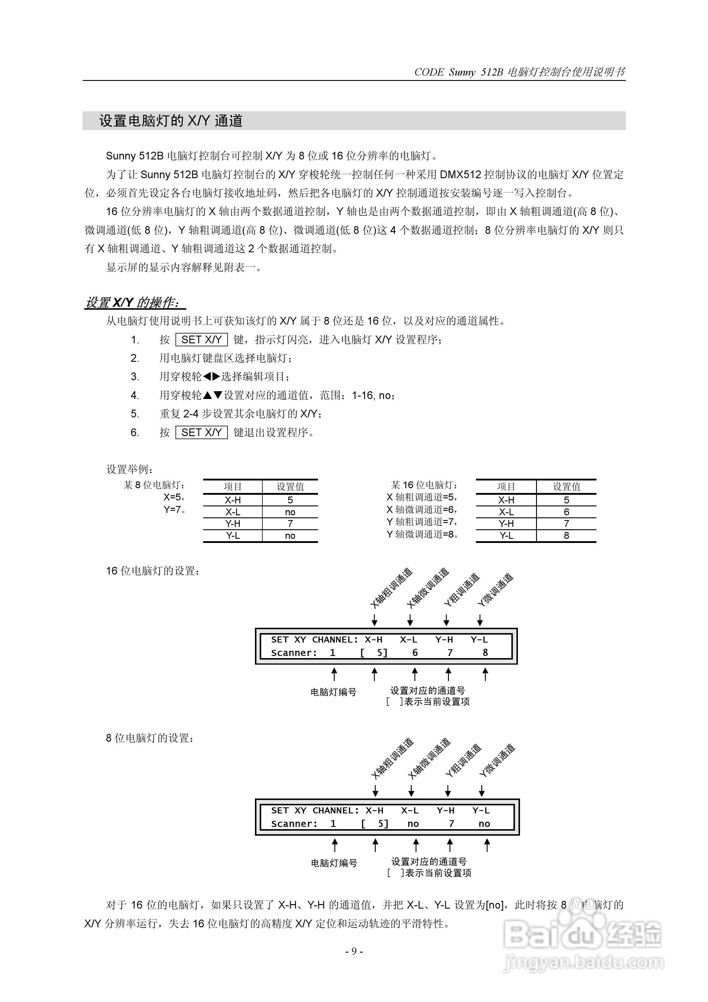 顾德电子 Sunny512B电脑灯控制台使用说明书:[2]