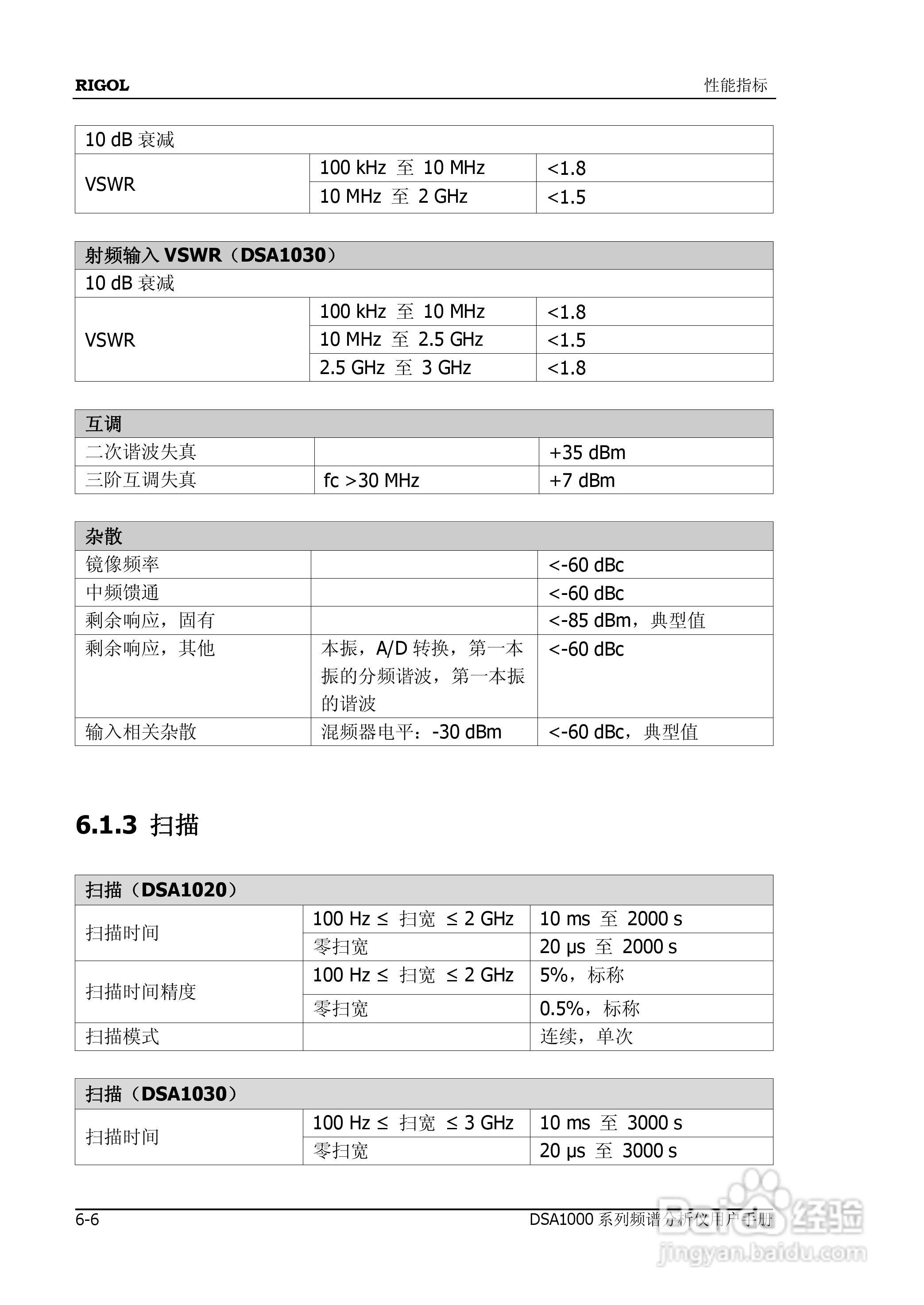 DSA1020频谱分析仪使用说明书:[23]