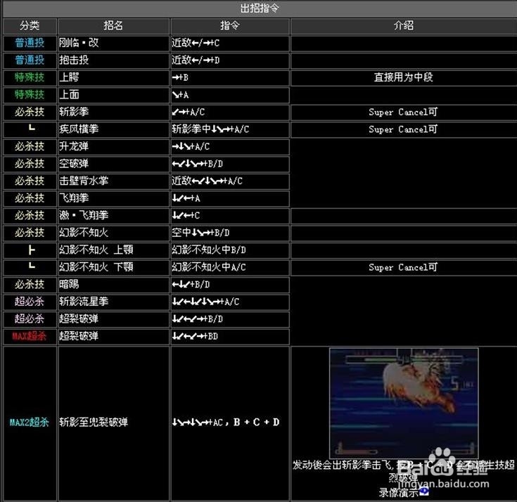 拳皇2002风云再起完全解密版：[4]出招表②