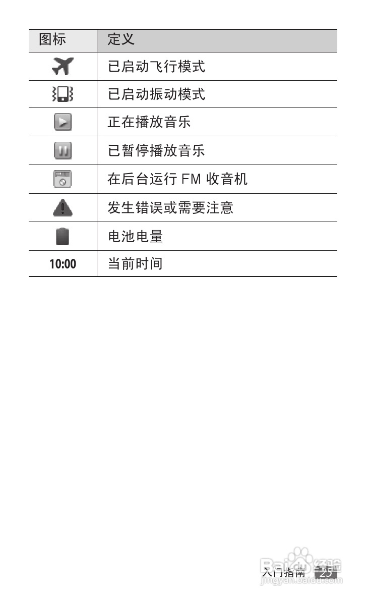 三星GT-S5690手机使用说明书:[3]