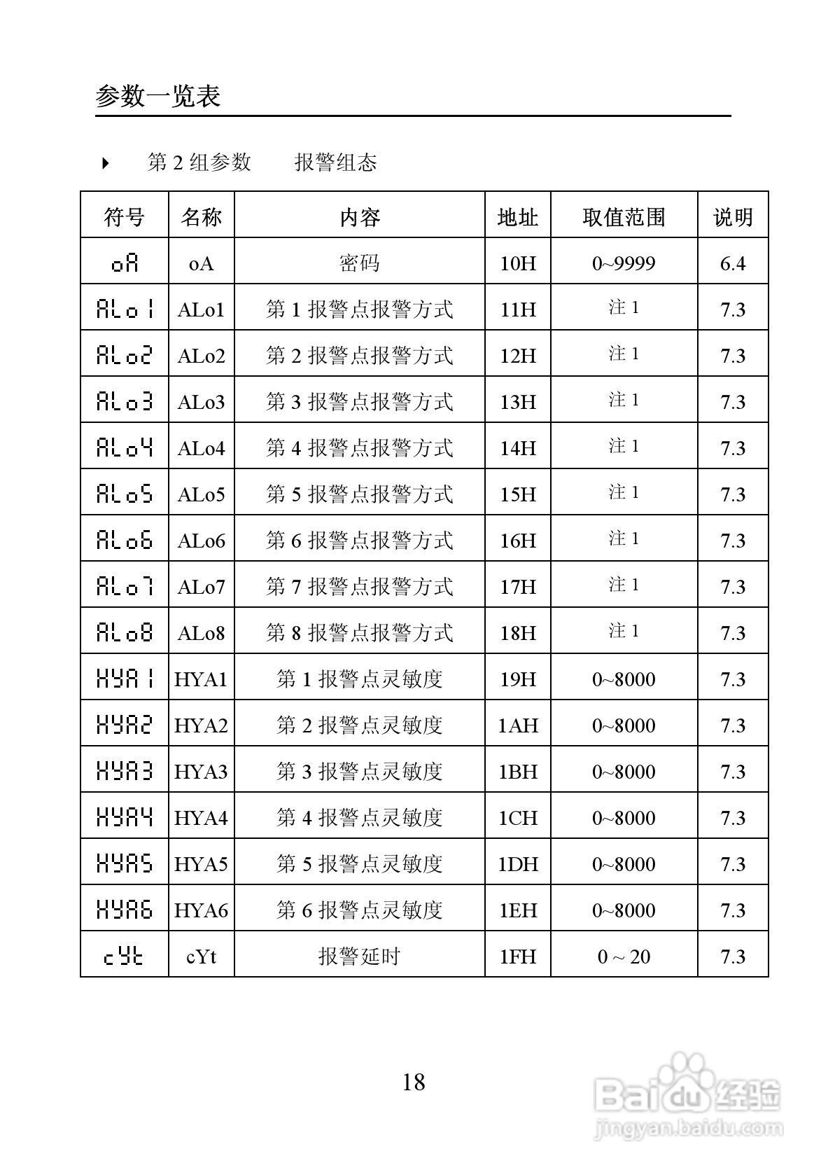 SXT位移显示仪表说明书:[2]
