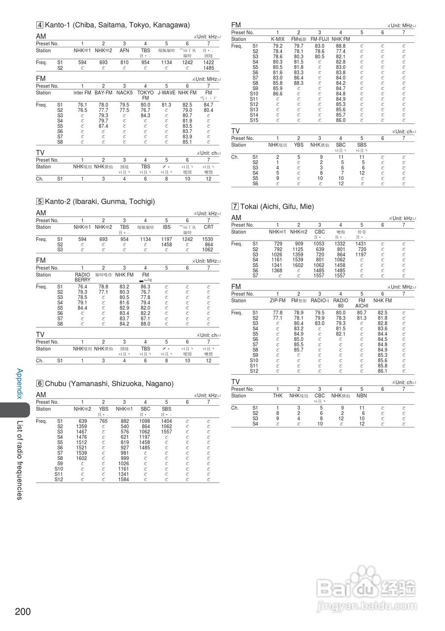 DoCoMo SO213iWR移动电话说明书:[21]