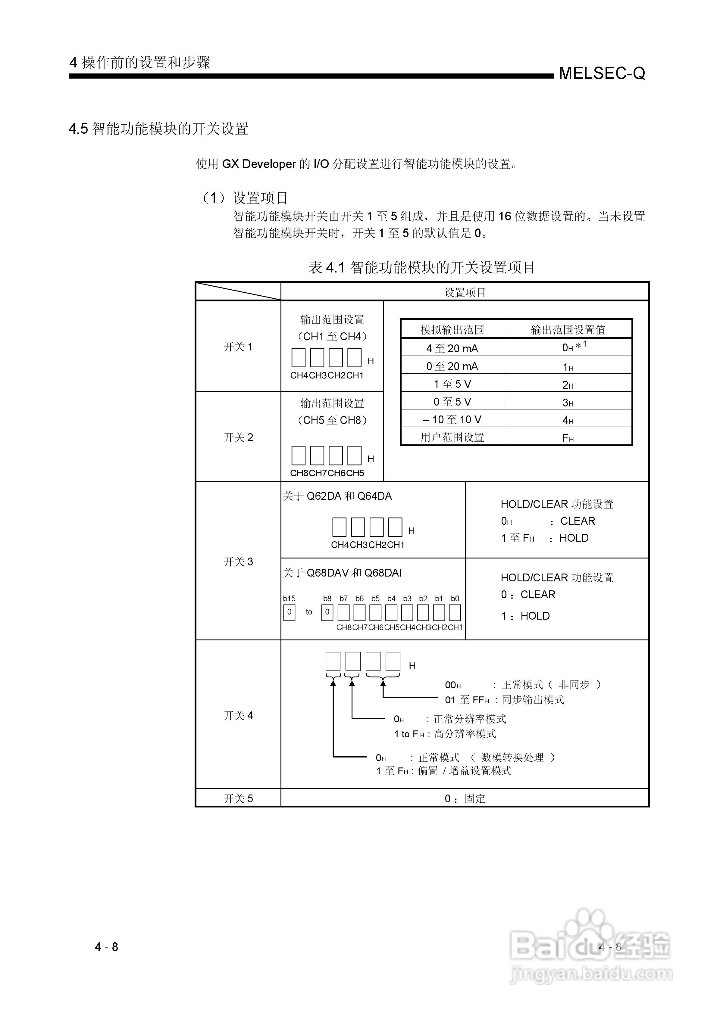 MITSUBISHI Q 系列数模转换模块用户手册:[6]