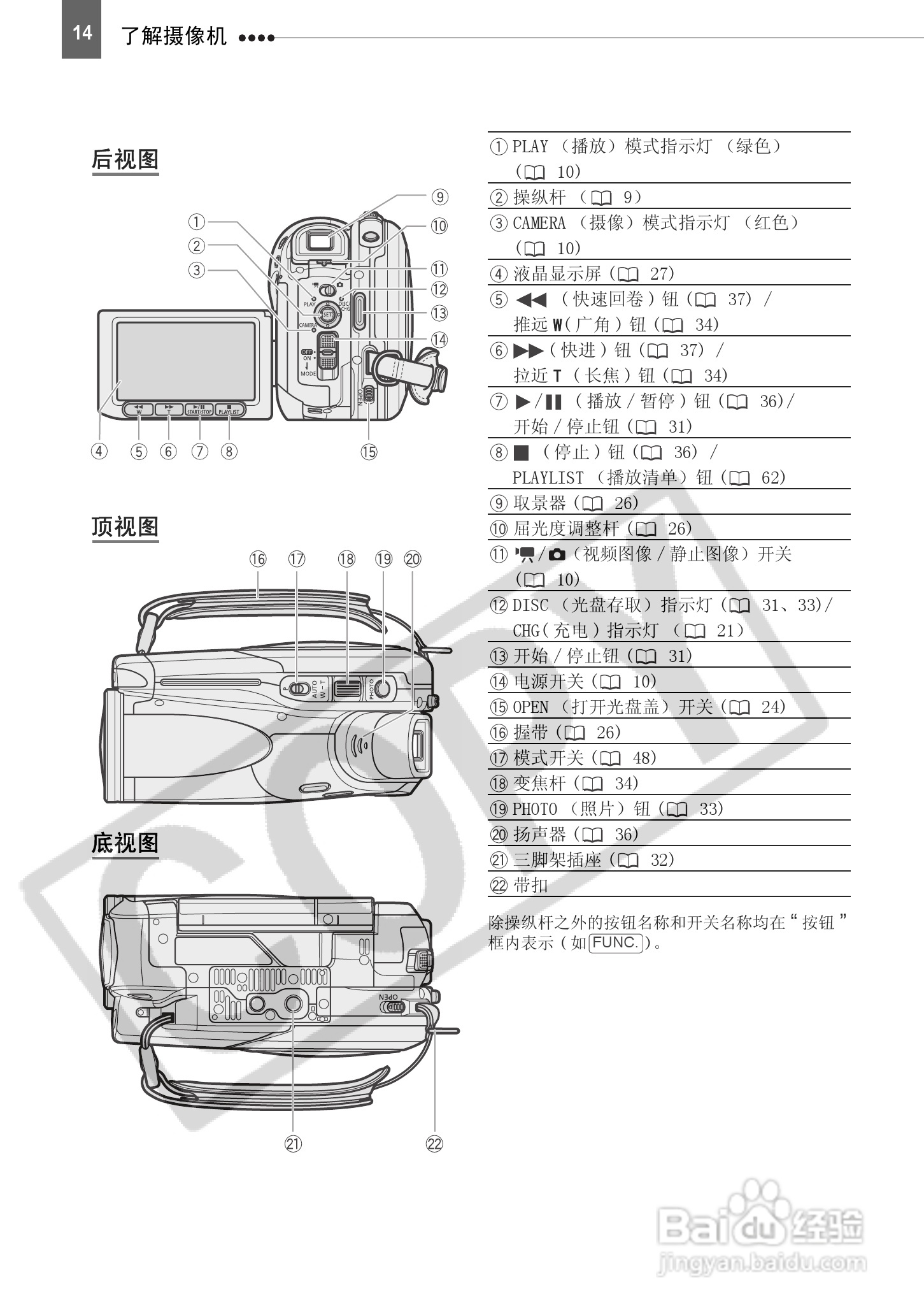 佳能DC50数码摄相机使用说明书:[2]