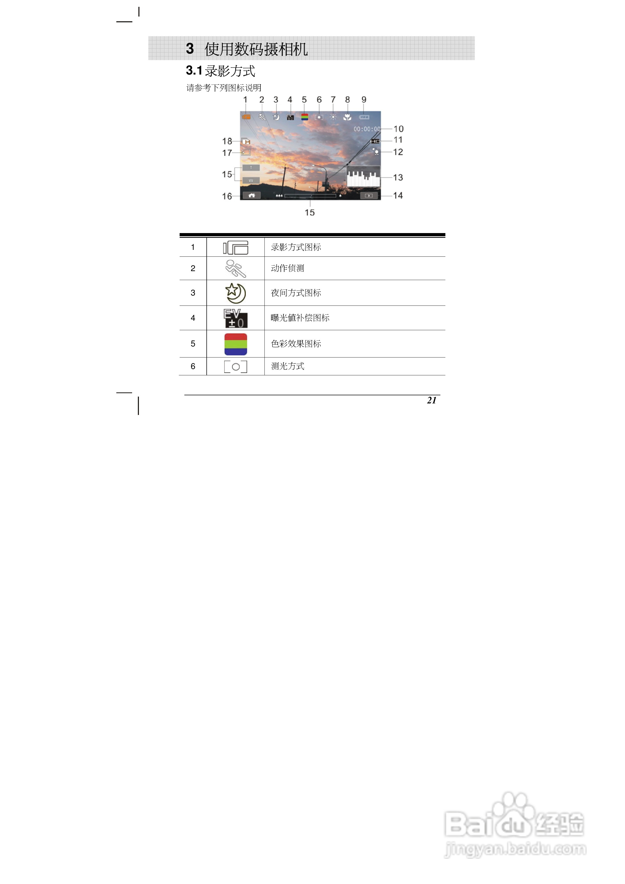 海尔DV-M100数码摄像机说明书:[3]