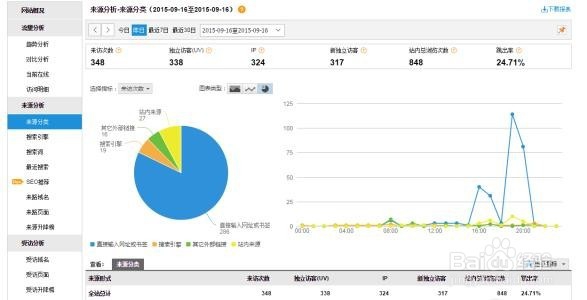 如何提高空间访问量