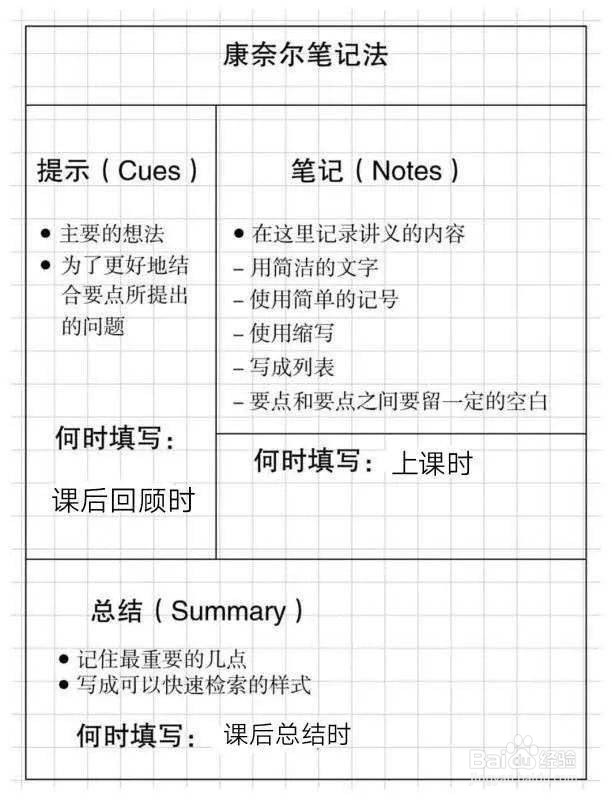 全国公认最有效的做笔记方法