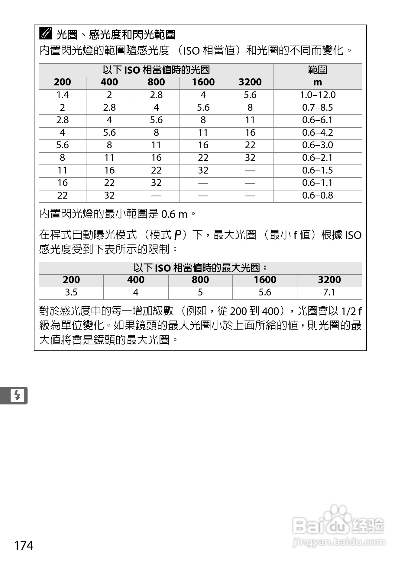 尼康D300S数码相机使用说明书:[20]