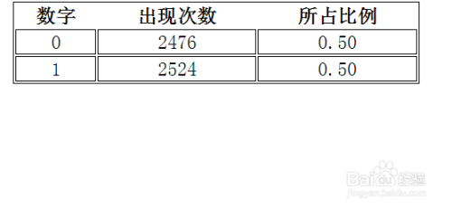 yiRan:一款javascript自定义概率随机数生成插件