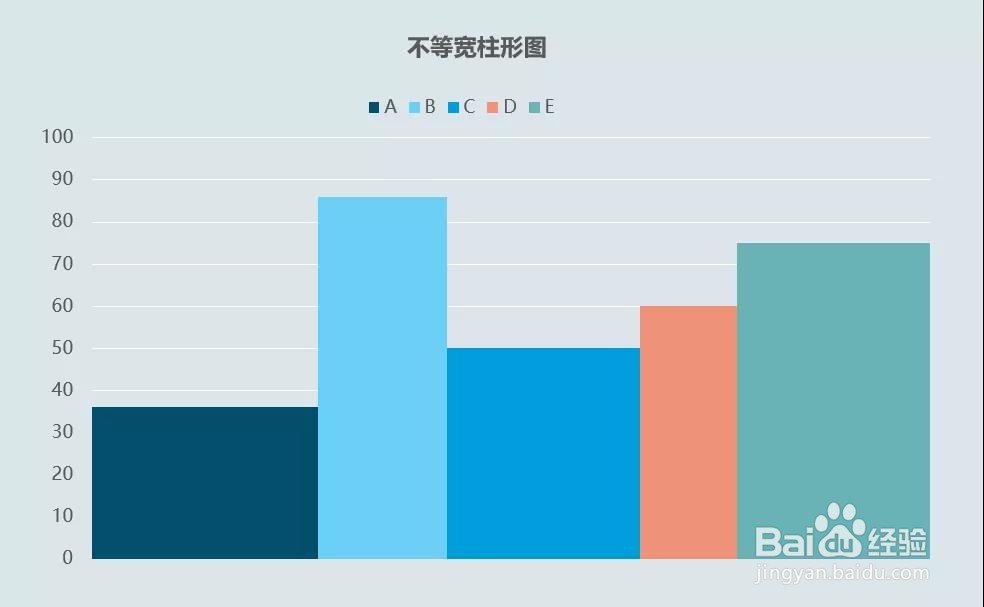excel表格，如何制作不等宽柱形图？