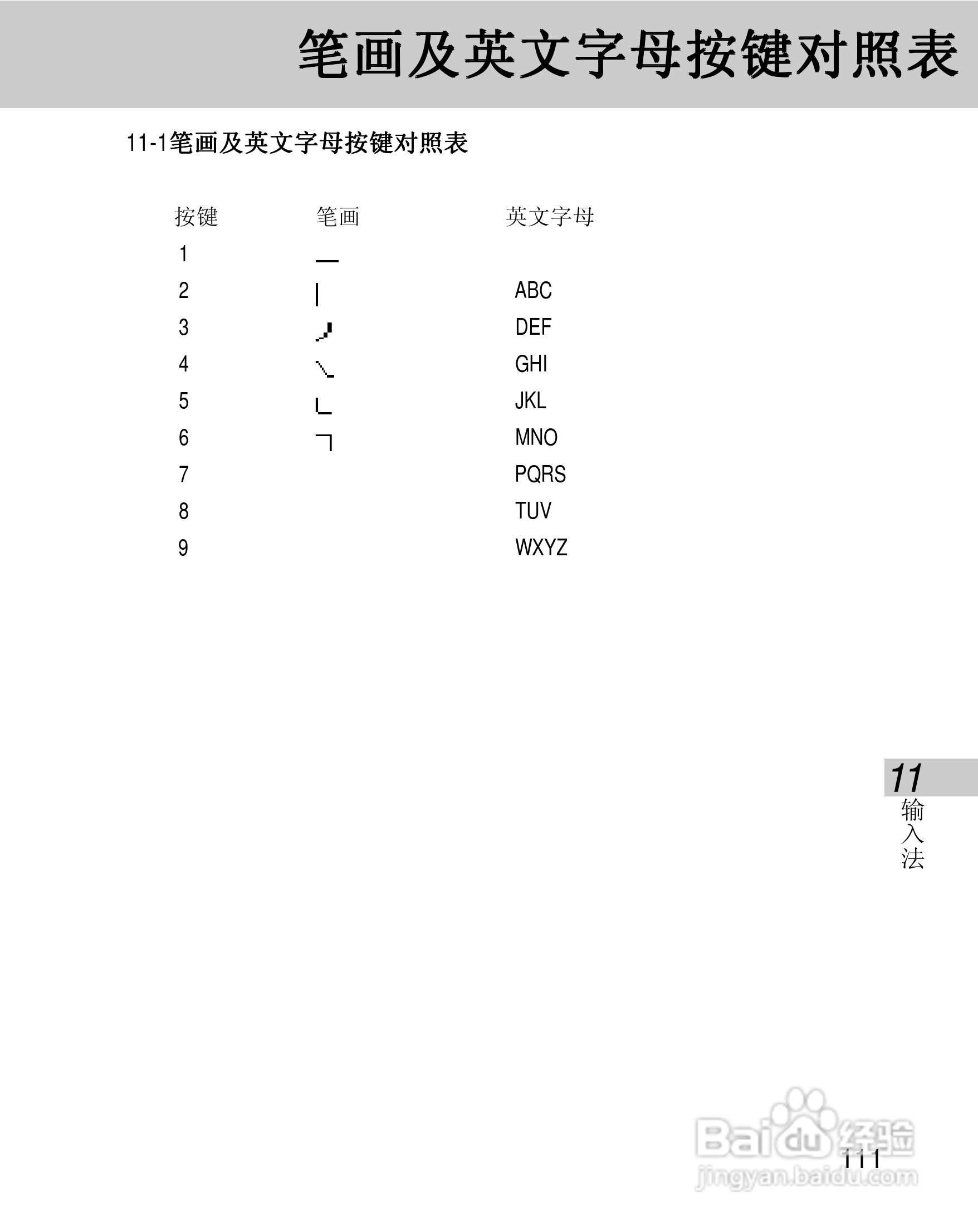 OKWAP 710手机说明书:[12]