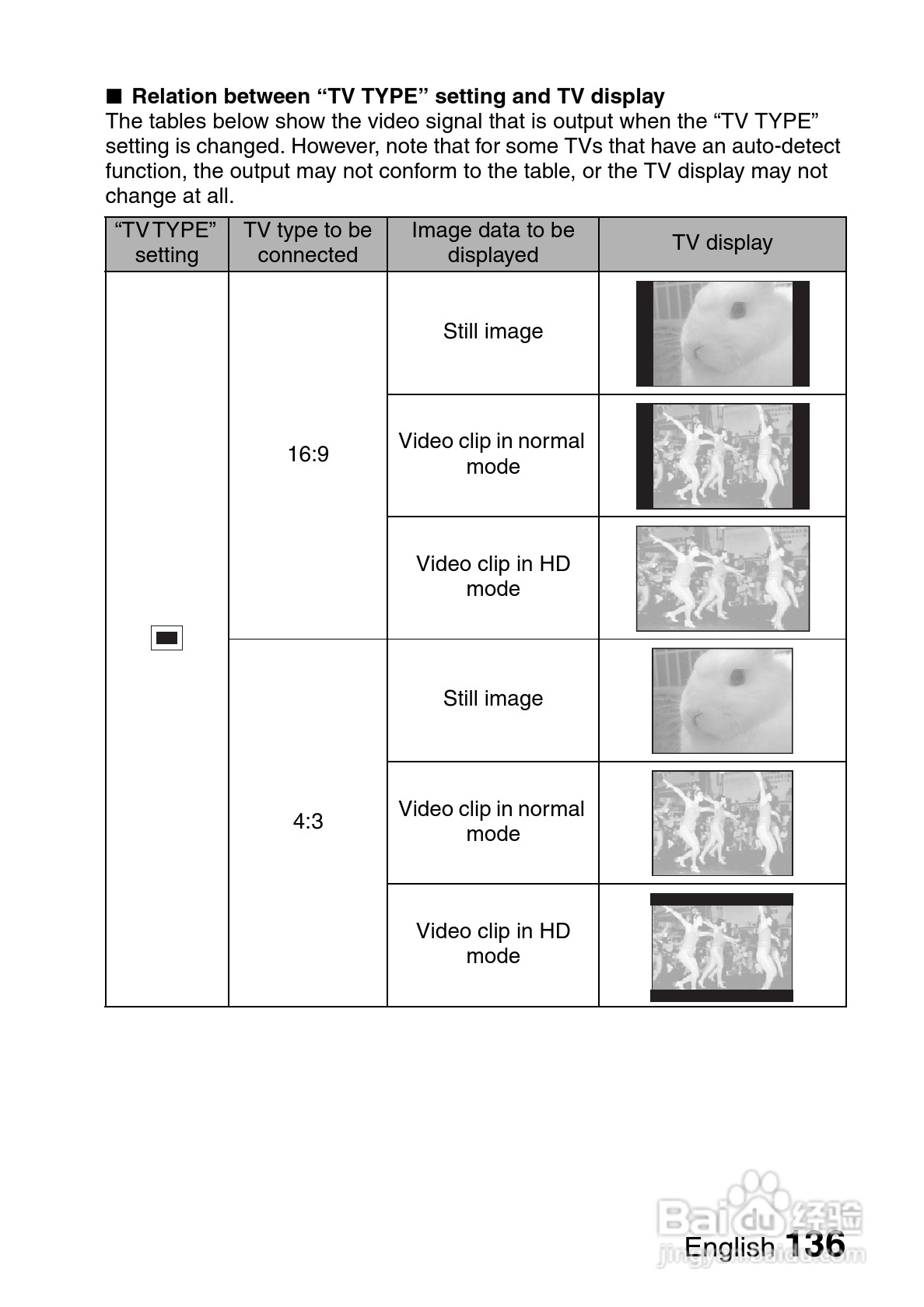 三洋VPC-HD1A数码相机使用说明书:[15]