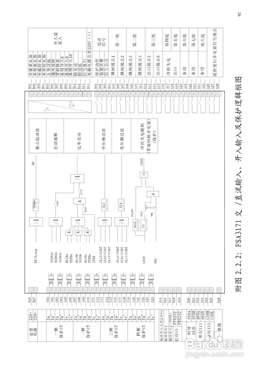 安瑞FSA-3152A备用电源自投装置技术说明书:[12]