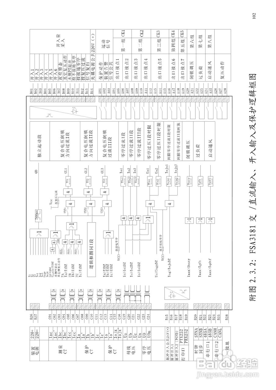 安瑞FSA-3152A备用电源自投装置技术说明书:[13]