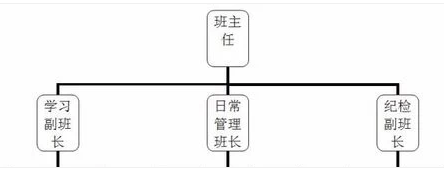 接手别人的班级怎么管理