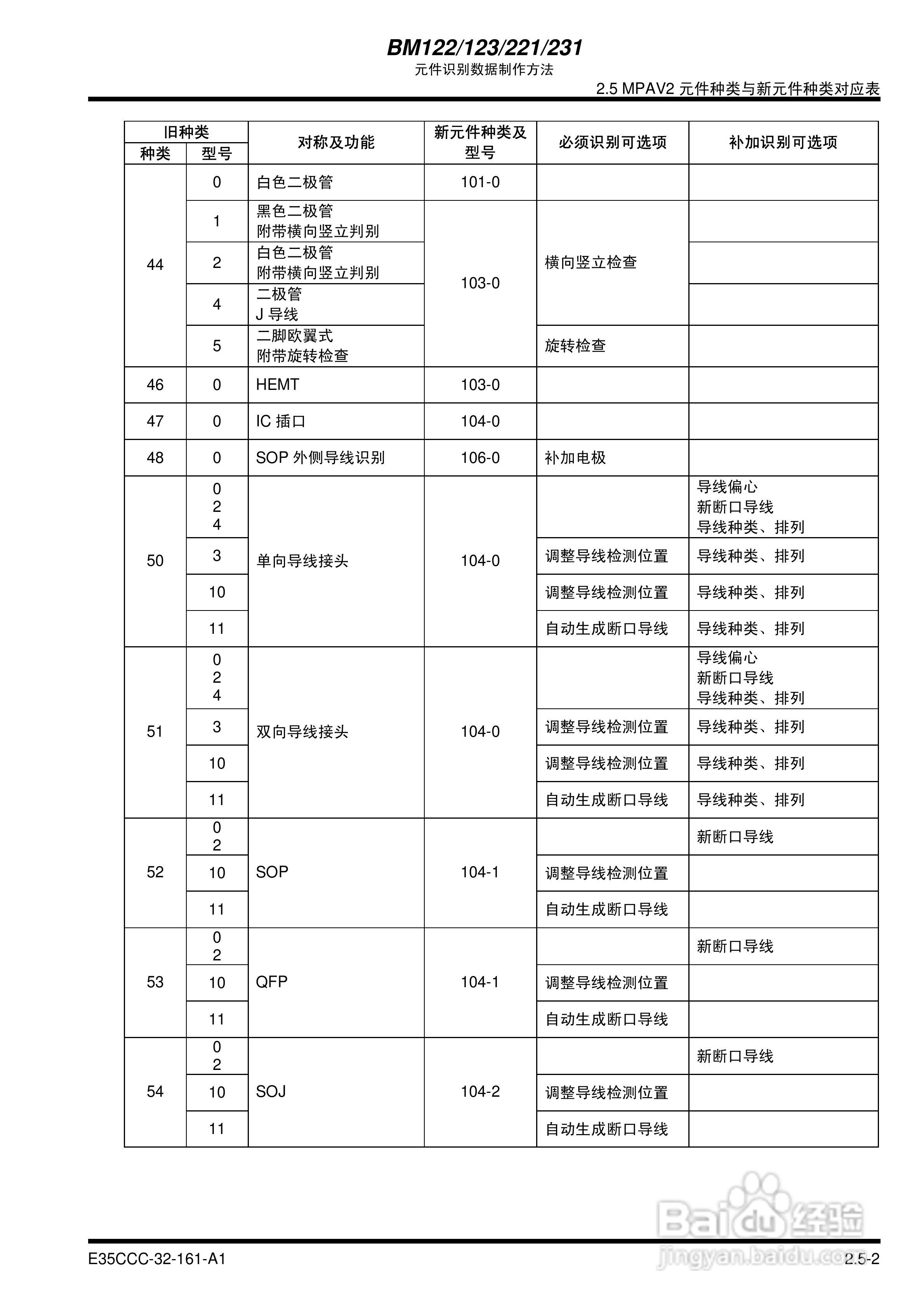 Panasonic NM-MF12A/EJM5A/MF11A/MF13贴片机使用说明:[3]