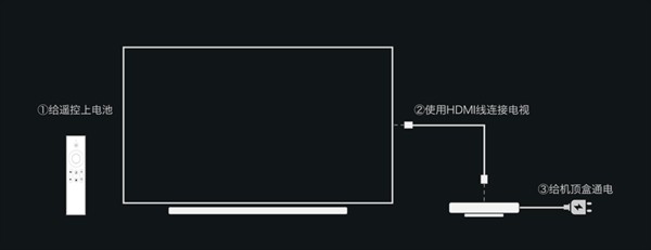 如何使用小威盒子(小威智能盒)?超详细讲解!