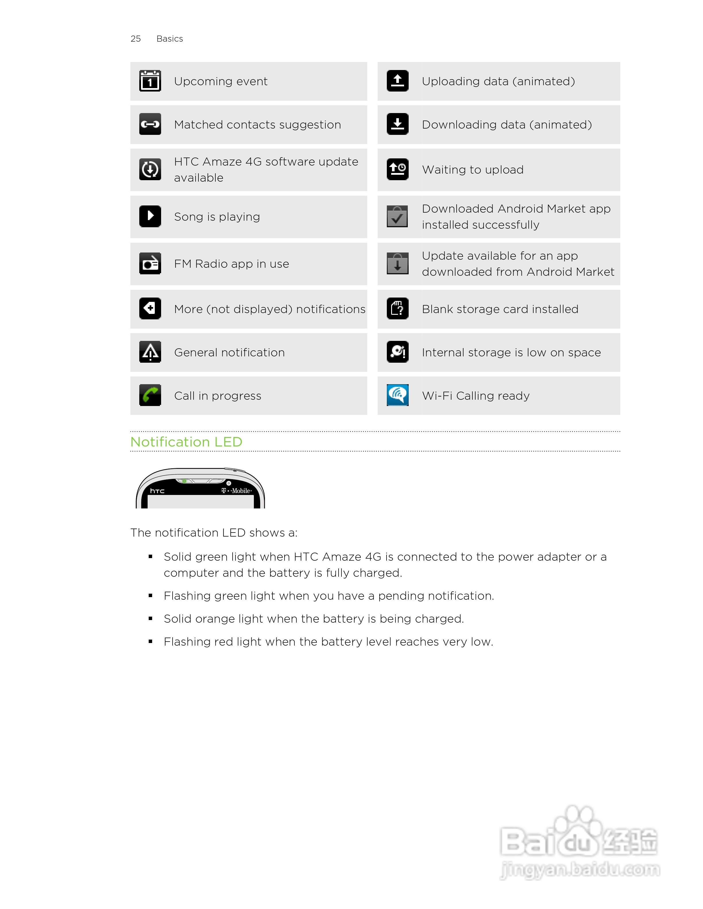 多普达HTC Amaze 4G手机说明书:[3]